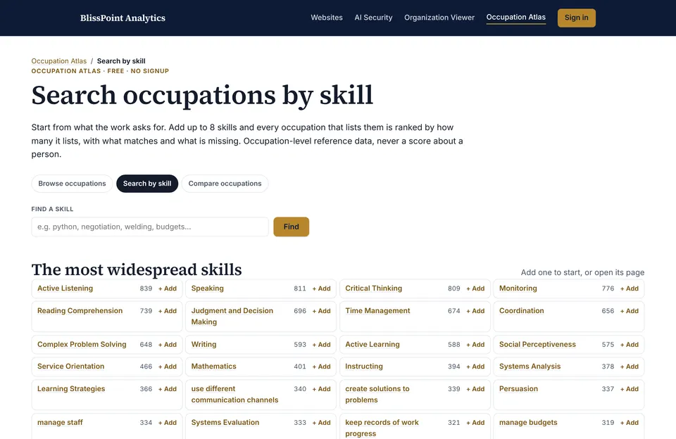 Occupation Atlas skill finder above a grid of the most widespread skills, each with its occupation count
