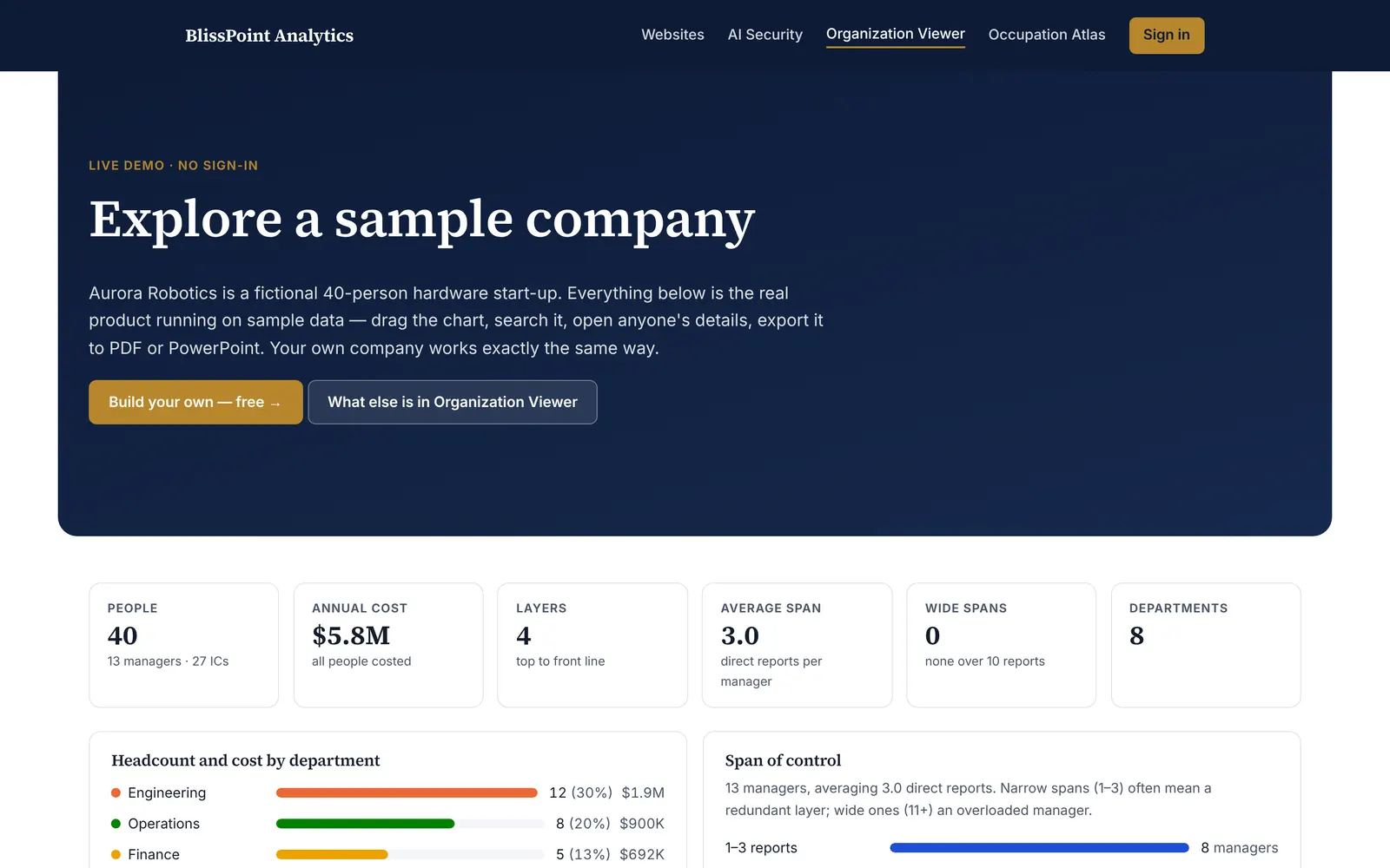 Organization Viewer demo for a fictional 40-person company: headcount, annual cost, layers, average span of control and headcount by department